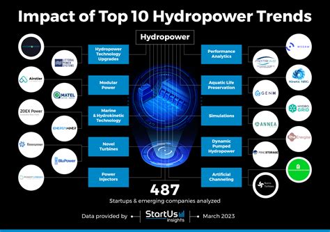 7BET – Now with Extra Hydropower .
